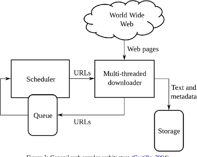 Figure 4 for Towards Fine-Dining Recipe Generation with Generative Pre-trained Transformers