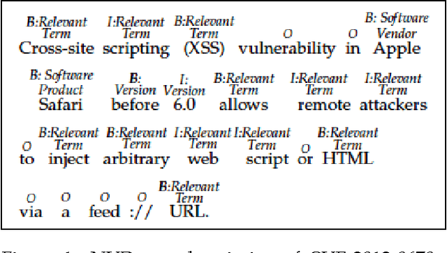 Figure 1 for Automatic Labeling for Entity Extraction in Cyber Security