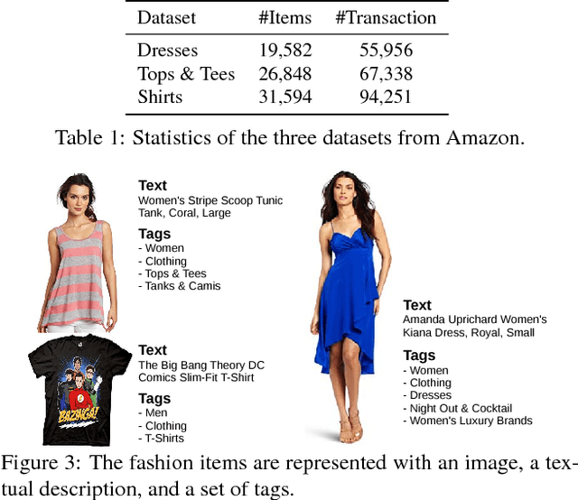 Figure 2 for Fashion Forward: Forecasting Visual Style in Fashion