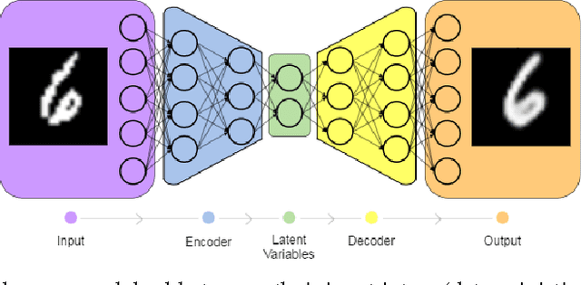 Figure 1 for Adversarial Images for Variational Autoencoders