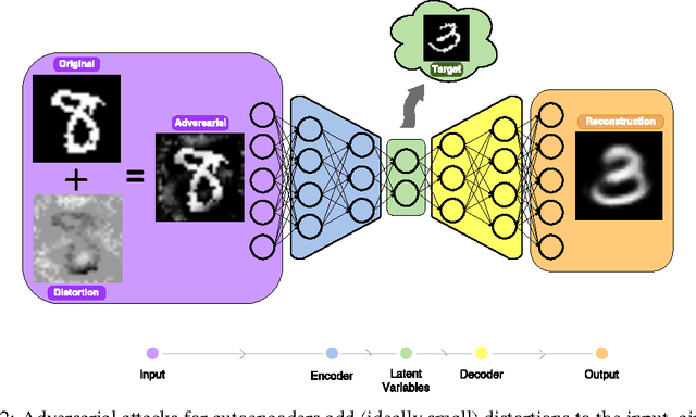 Figure 2 for Adversarial Images for Variational Autoencoders