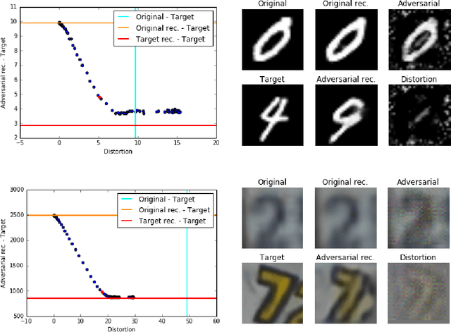 Figure 3 for Adversarial Images for Variational Autoencoders