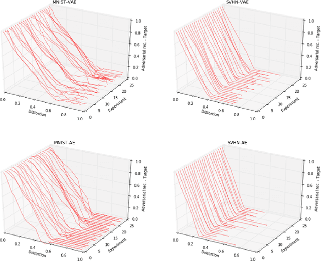 Figure 4 for Adversarial Images for Variational Autoencoders