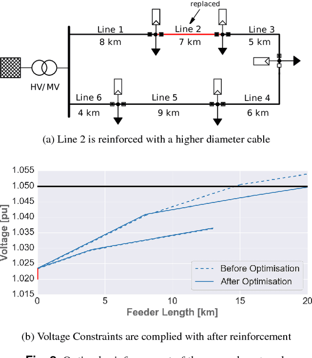 Figure 2 for Heuristic Optimization for Automated Distribution System Planning in Network Integration Studies