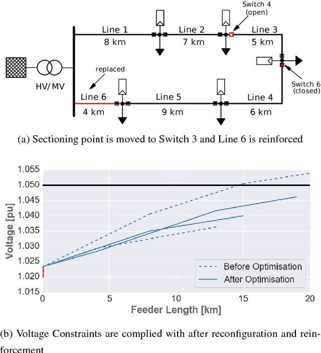 Figure 3 for Heuristic Optimization for Automated Distribution System Planning in Network Integration Studies