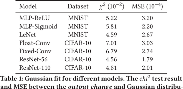 Figure 2 for Uncertainty Modeling of Emerging Device-based Computing-in-Memory Neural Accelerators with Application to Neural Architecture Search