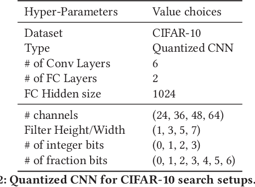 Figure 4 for Uncertainty Modeling of Emerging Device-based Computing-in-Memory Neural Accelerators with Application to Neural Architecture Search