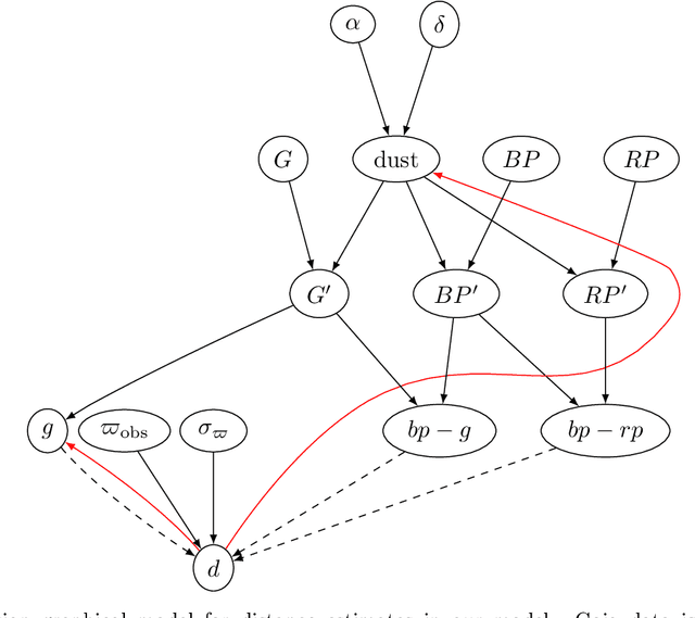 Figure 1 for Modeling the Gaia Color-Magnitude Diagram with Bayesian Neural Flows to Constrain Distance Estimates