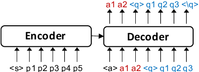 Figure 1 for End-to-End Synthetic Data Generation for Domain Adaptation of Question Answering Systems