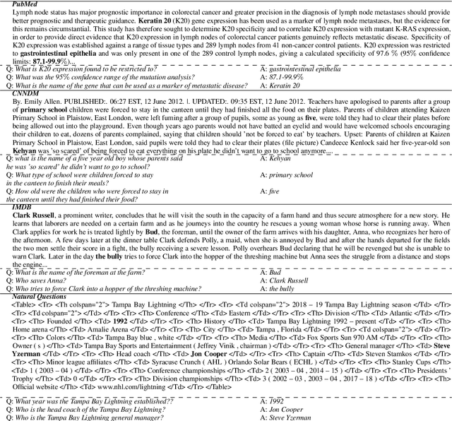 Figure 2 for End-to-End Synthetic Data Generation for Domain Adaptation of Question Answering Systems