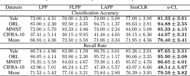 Figure 4 for Feature Extraction Framework based on Contrastive Learning with Adaptive Positive and Negative Samples