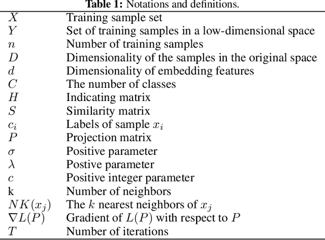 Figure 1 for Feature Extraction Framework based on Contrastive Learning with Adaptive Positive and Negative Samples