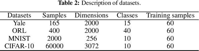 Figure 2 for Feature Extraction Framework based on Contrastive Learning with Adaptive Positive and Negative Samples