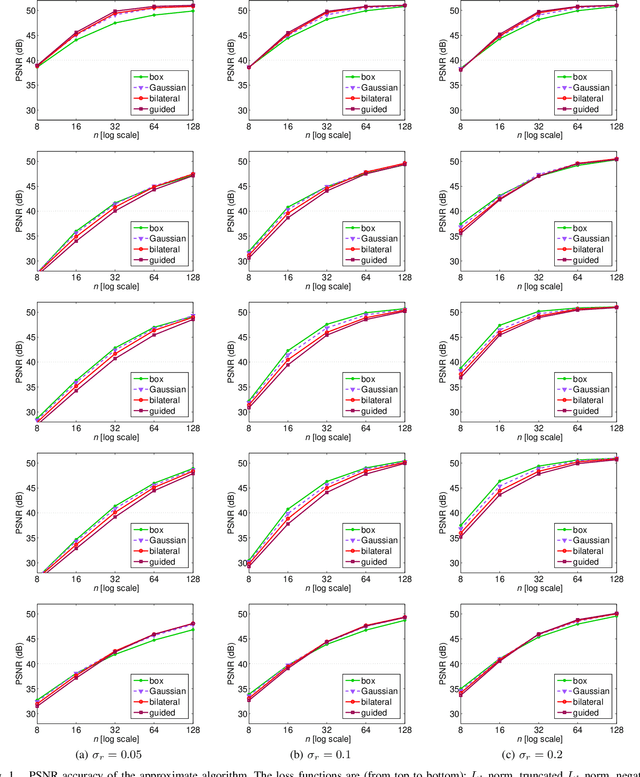Figure 1 for Robust Piecewise-Constant Smoothing: M-Smoother Revisited