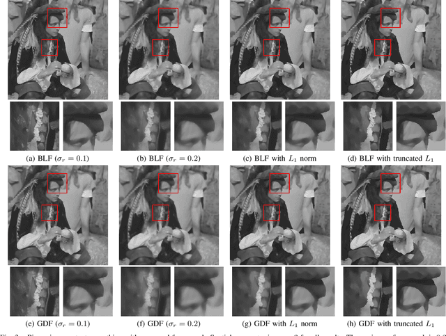 Figure 3 for Robust Piecewise-Constant Smoothing: M-Smoother Revisited