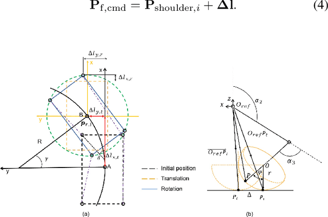 Figure 3 for Terrain-perception-free Quadrupedal Spinning Locomotion on Versatile Terrains: Modeling, Analysis, and Experimental Validation