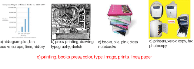 Figure 1 for Finding the Topic of a Set of Images