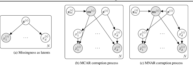 Figure 1 for VAEs in the Presence of Missing Data
