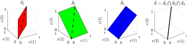 Figure 1 for Sampling Theorems for Learning from Incomplete Measurements