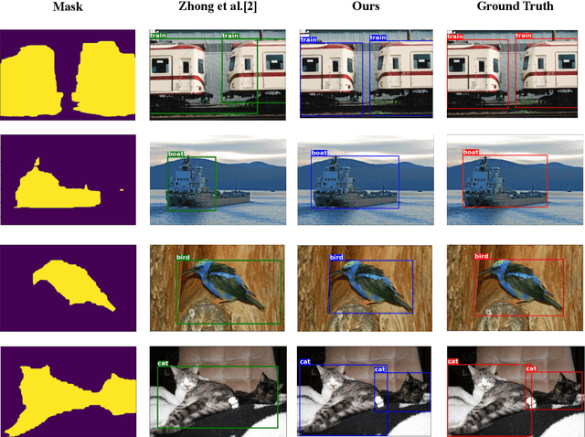 Figure 4 for Mixed Supervised Object Detection by Transferring Mask Prior and Semantic Similarity
