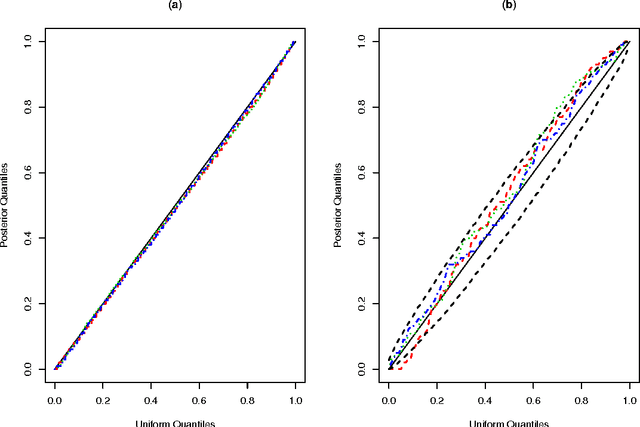 Figure 1 for Efficient Bayesian analysis of multiple changepoint models with dependence across segments