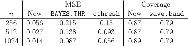 Figure 2 for Efficient Bayesian analysis of multiple changepoint models with dependence across segments