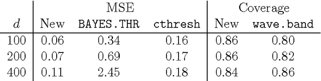 Figure 3 for Efficient Bayesian analysis of multiple changepoint models with dependence across segments