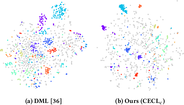 Figure 1 for Context Encoding for Video Retrieval with Contrastive Learning