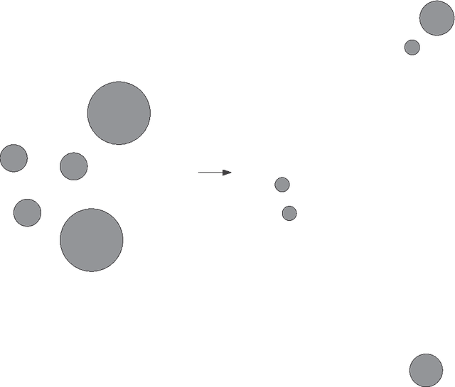 Figure 1 for A Mathematical Theory for Clustering in Metric Spaces