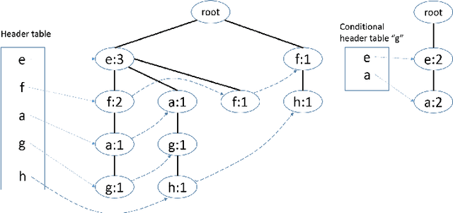 Figure 2 for Mining Rank Data