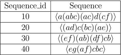 Figure 3 for Mining Rank Data