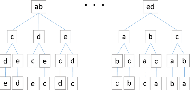 Figure 4 for Mining Rank Data
