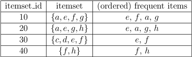Figure 1 for Mining Rank Data