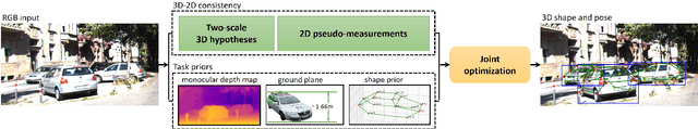 Figure 3 for Mono3D++: Monocular 3D Vehicle Detection with Two-Scale 3D Hypotheses and Task Priors