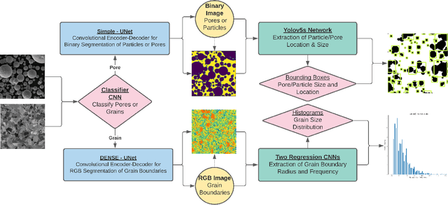Figure 3 for Optimized and autonomous machine learning framework for characterizing pores, particles, grains and grain boundaries in microstructural images