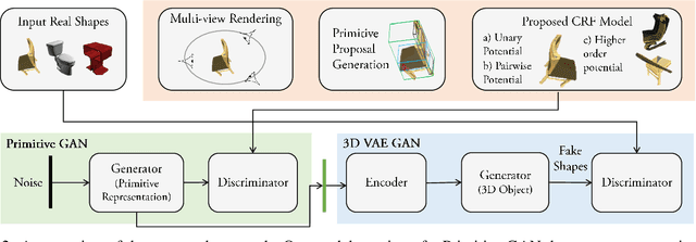Figure 2 for Unsupervised Primitive Discovery for Improved 3D Generative Modeling