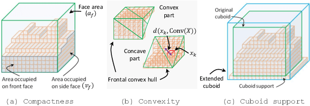 Figure 3 for Unsupervised Primitive Discovery for Improved 3D Generative Modeling