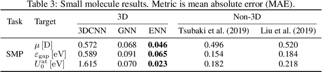 Figure 3 for ATOM3D: Tasks On Molecules in Three Dimensions