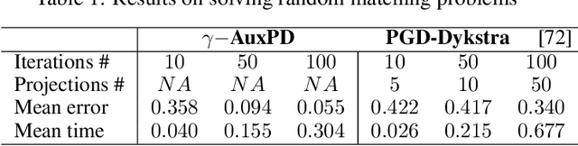 Figure 1 for Physarum Powered Differentiable Linear Programming Layers and Applications