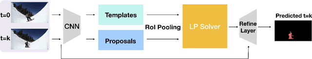Figure 2 for Physarum Powered Differentiable Linear Programming Layers and Applications