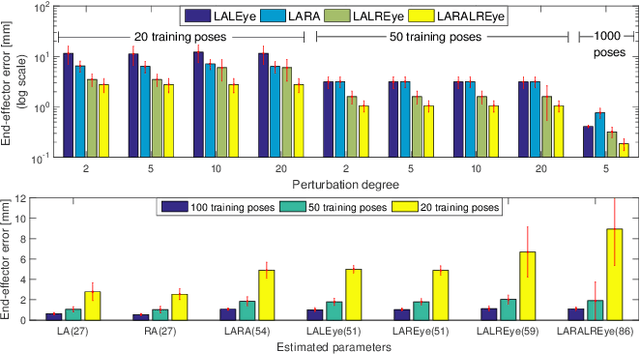 Figure 3 for Robot self-calibration using multiple kinematic chains