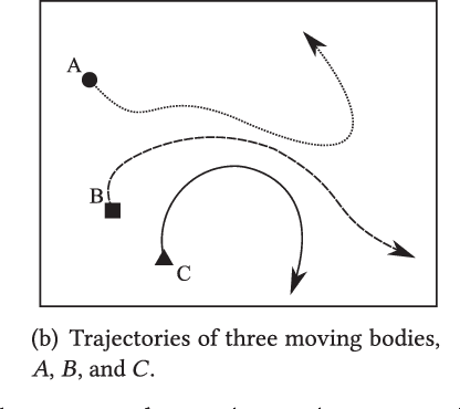 Figure 1 for Spatio-Temporal Data Mining: A Survey of Problems and Methods