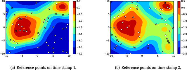 Figure 2 for Spatio-Temporal Data Mining: A Survey of Problems and Methods