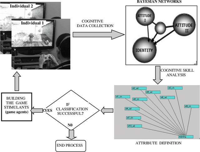 Figure 4 for Low-level cognitive skill transfer between two individuals' minds via computer game-based framework