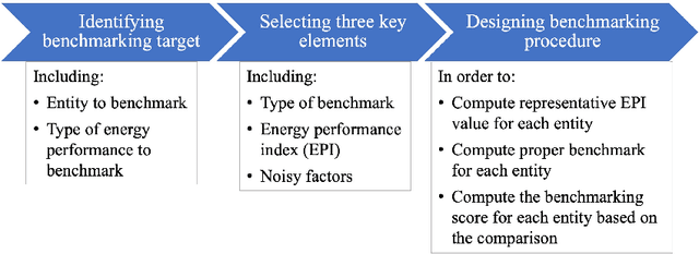 Figure 1 for Benchmarking air-conditioning energy performance of residential rooms based on regression and clustering techniques