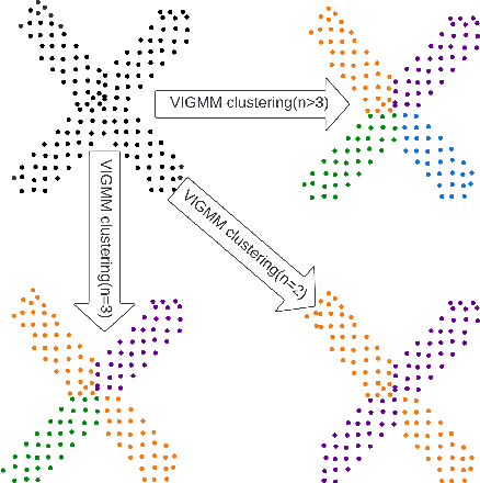 Figure 1 for Obstacle Identification and Ellipsoidal Decomposition for Fast Motion Planning in Unknown Dynamic Environments