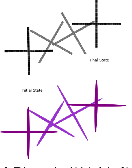 Figure 3 for Obstacle Identification and Ellipsoidal Decomposition for Fast Motion Planning in Unknown Dynamic Environments