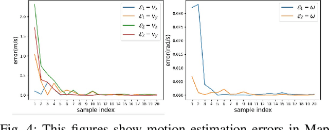 Figure 4 for Obstacle Identification and Ellipsoidal Decomposition for Fast Motion Planning in Unknown Dynamic Environments