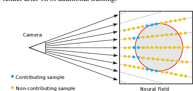 Figure 2 for TermiNeRF: Ray Termination Prediction for Efficient Neural Rendering