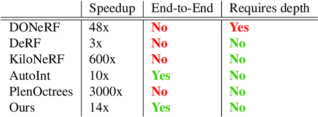 Figure 1 for TermiNeRF: Ray Termination Prediction for Efficient Neural Rendering